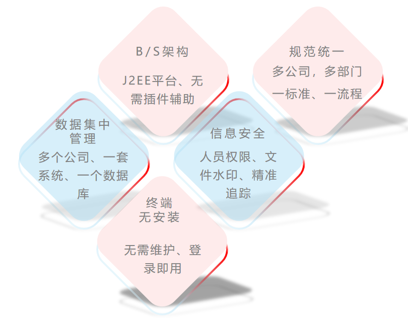 微信截图_20230705155030.png